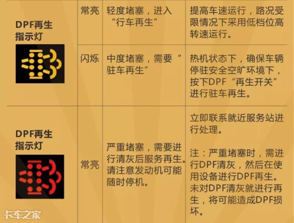 國六車型限速限扭問題頻發(fā)，可能不是質(zhì)量問題，而是你還不會用