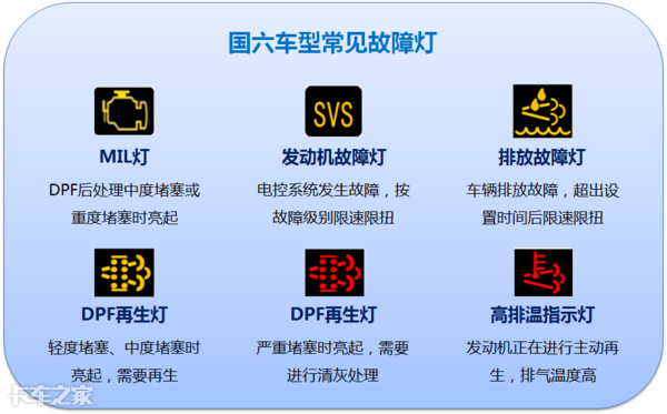 國六車型限速限扭問題頻發(fā)，可能不是質(zhì)量問題，而是你還不會用