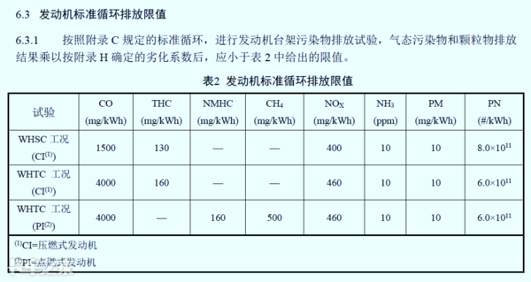 國六車型限速限扭問題頻發(fā)，可能不是質(zhì)量問題，而是你還不會用