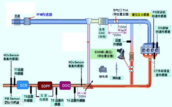 國六車型限速限扭問題頻發(fā)，可能不是質(zhì)量問題，而是你還不會用